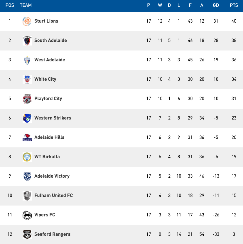 State League One