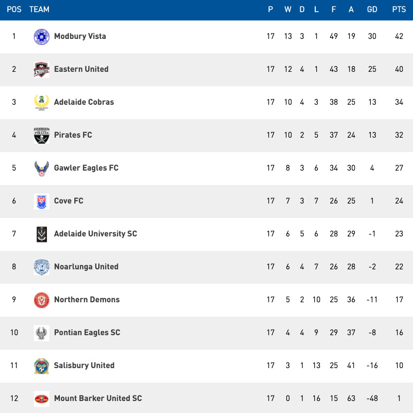 State League Two