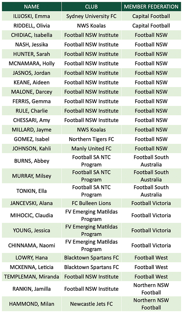 Young Matildas