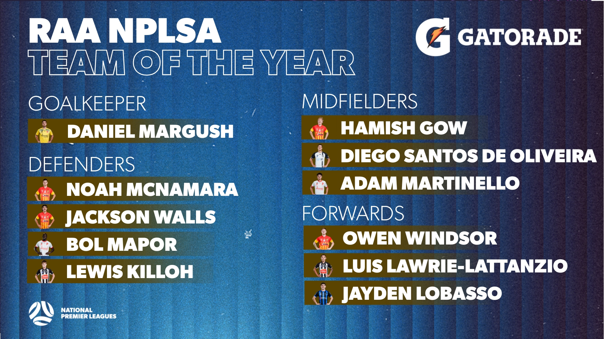 RAA NPLSA Team of the Year | Presented by Gatorade