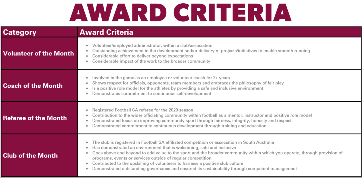 Award Criteria