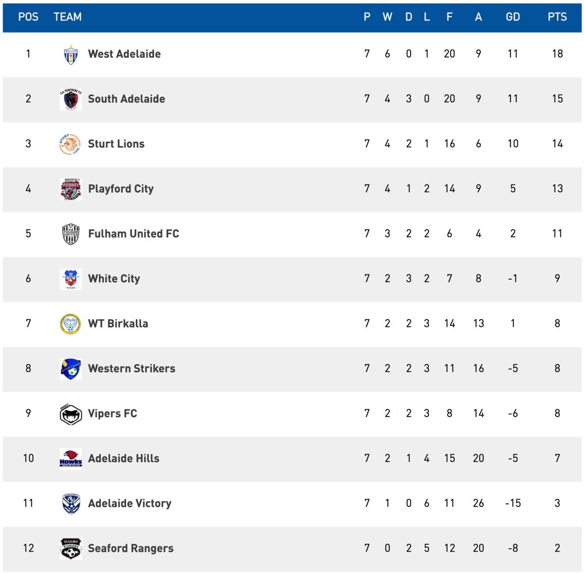 State League One