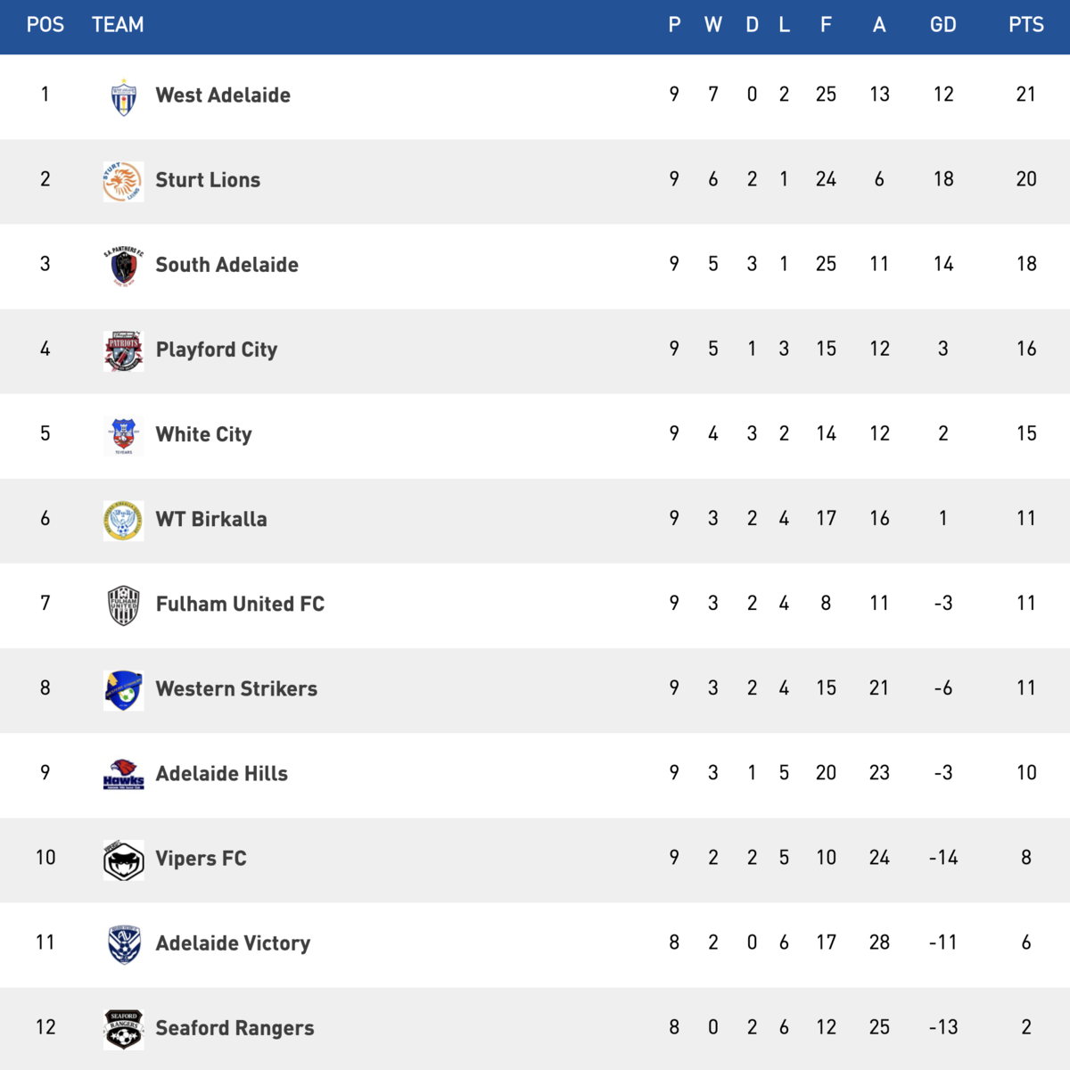 state league one state league one