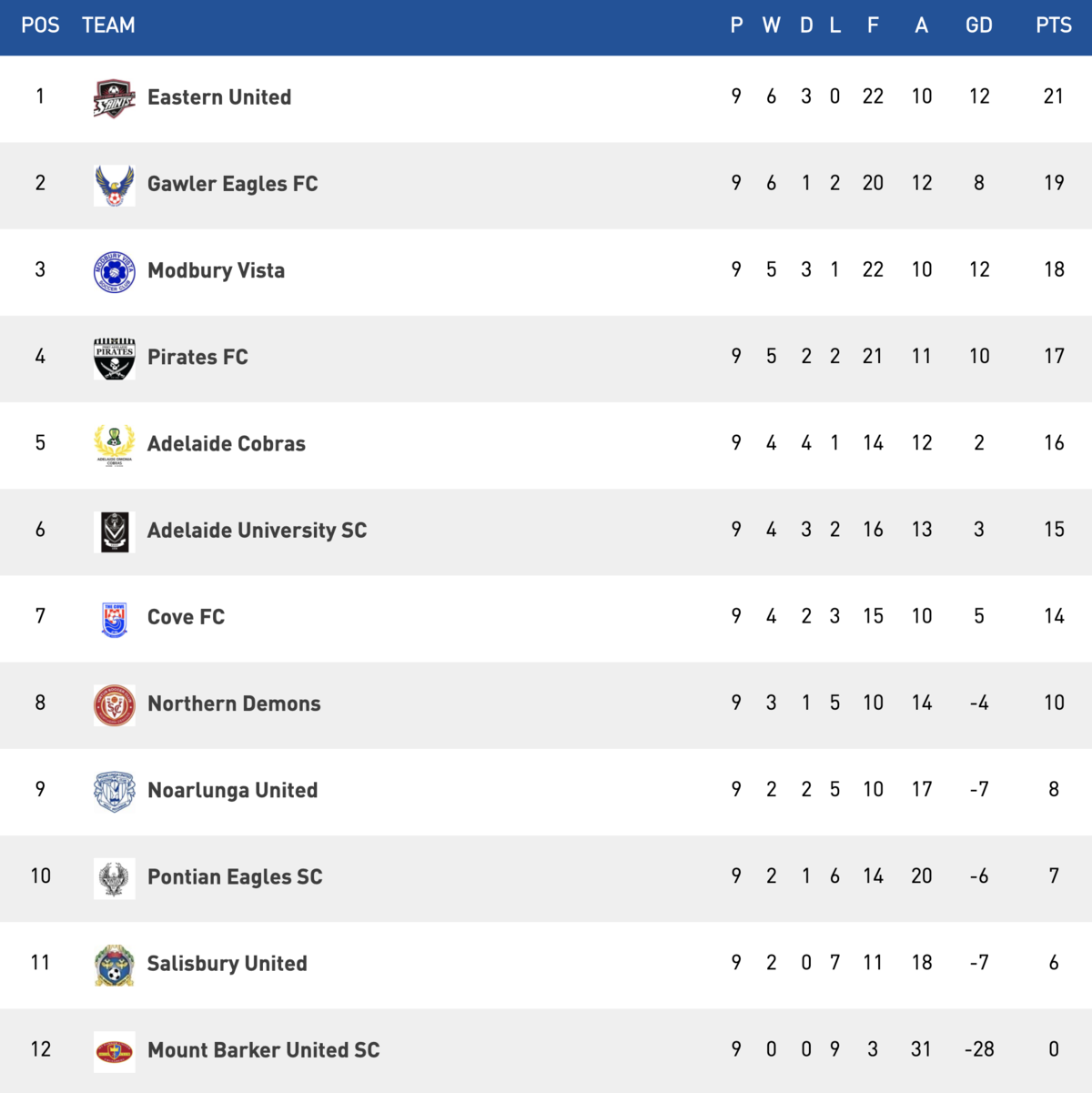 state league two state league two