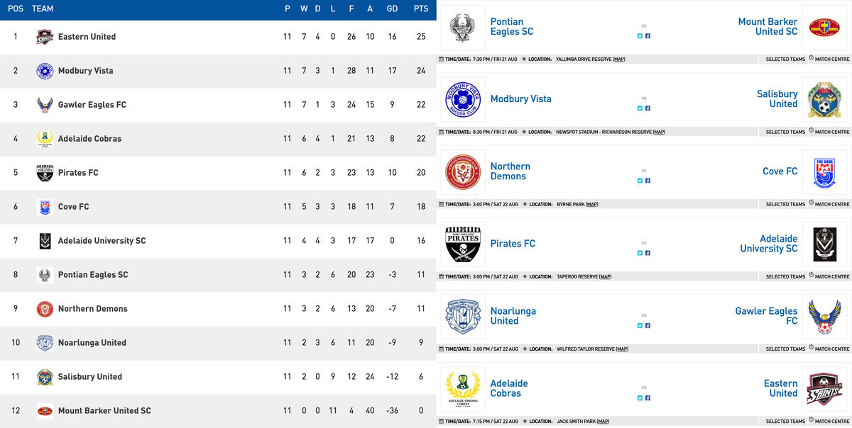 State League Two State League Two
