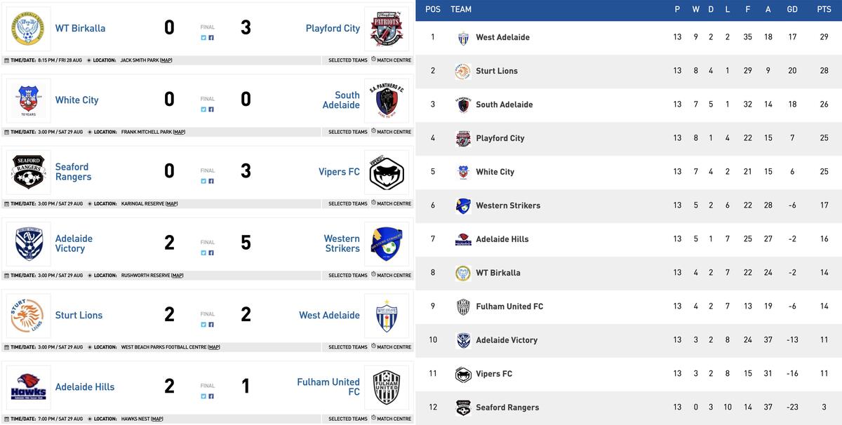 state league one