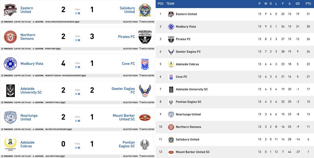 state league two