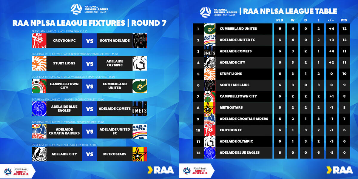 NPLSA Round Seven