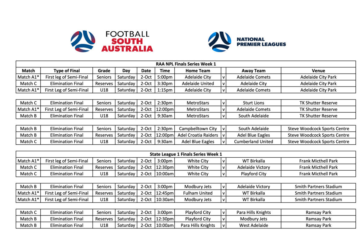 Finals Series Week One