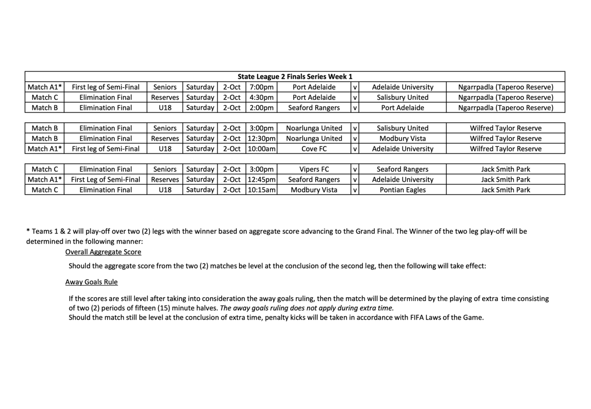 Finals Series Week One