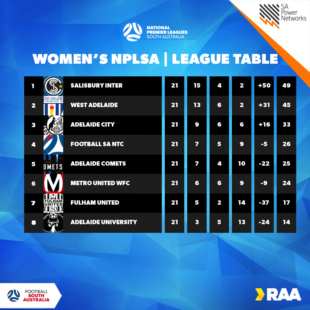 WNPLSA