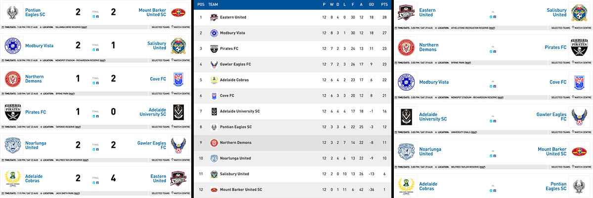 State League One
