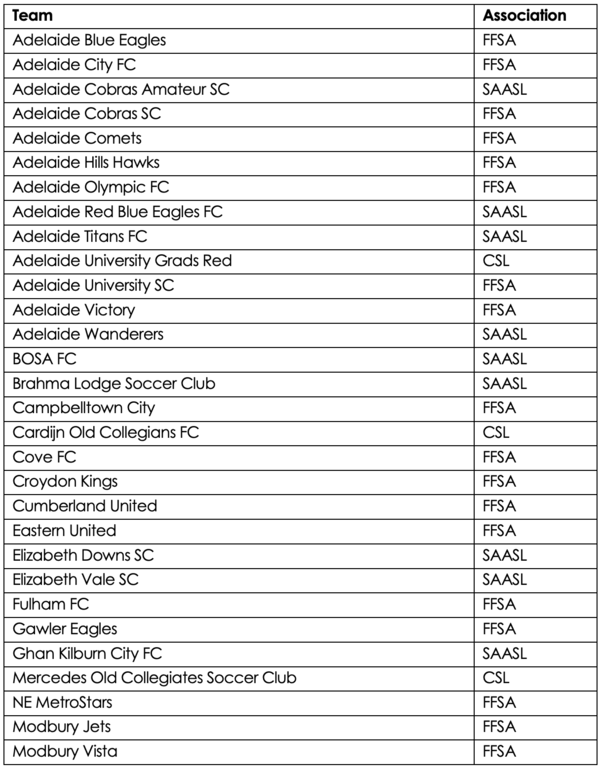 FFA Cup Draw #1