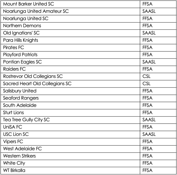 FFA Cup Draw #2