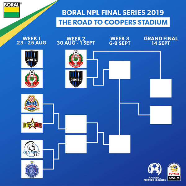 NPL Route