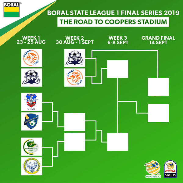 SL1 Finals