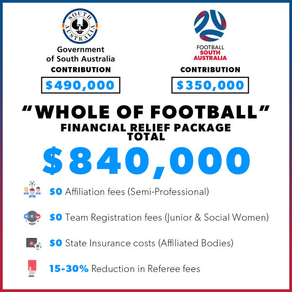 Whole of Football Package
