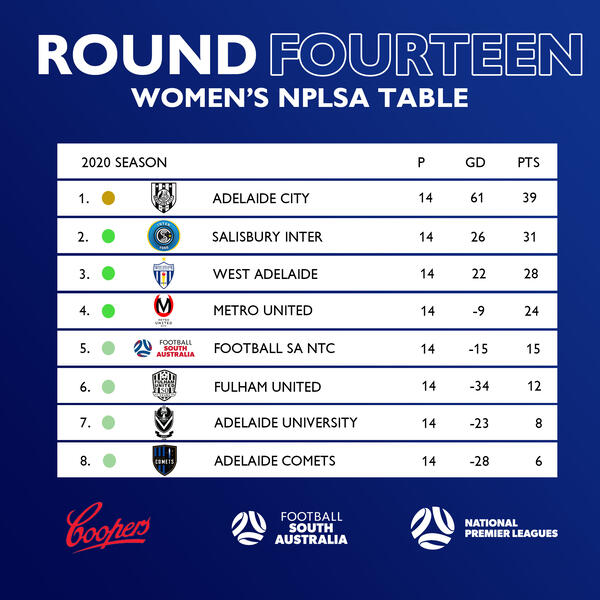 wnplsa table