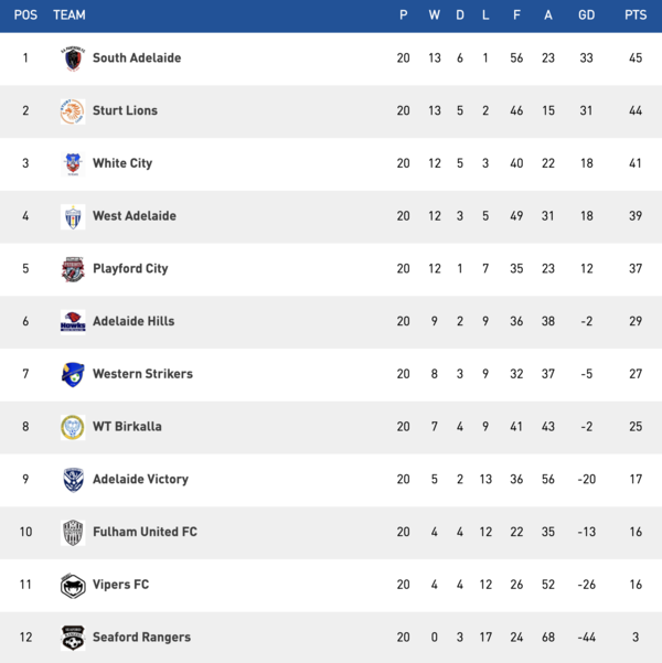 State League One