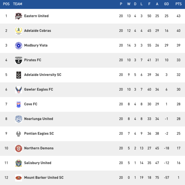State League Two
