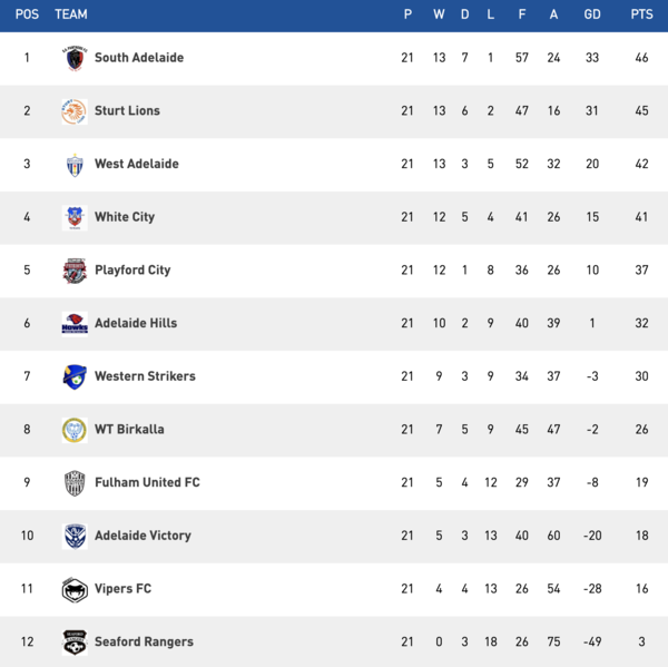 State League One