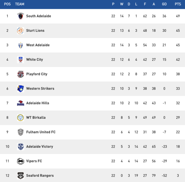 State League One