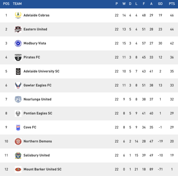 State League Two