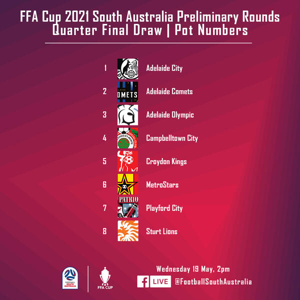 FFA Cup SA
