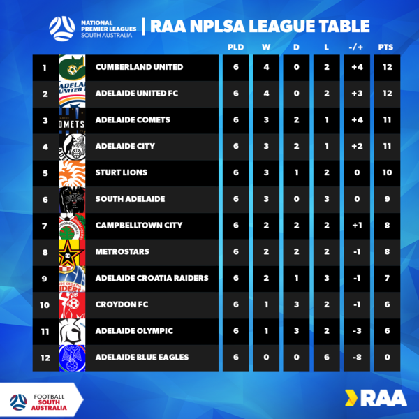 NPLSA Round 6