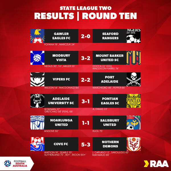 State League Two