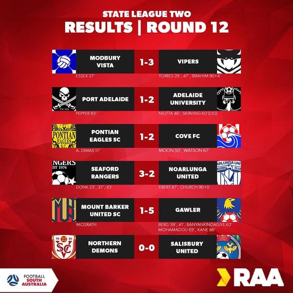 State League Two