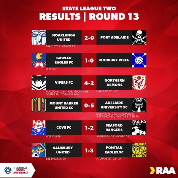 State League Two