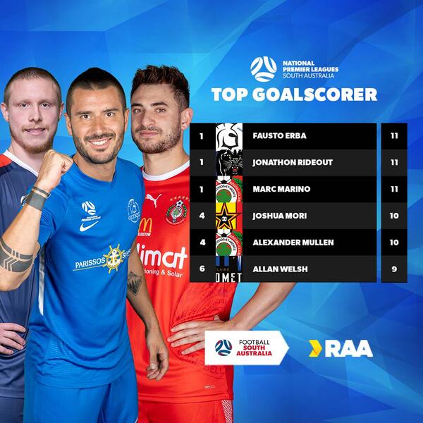 Golden Boot