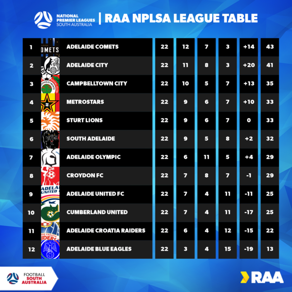 NPLSA