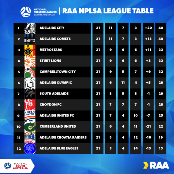 NPLSA