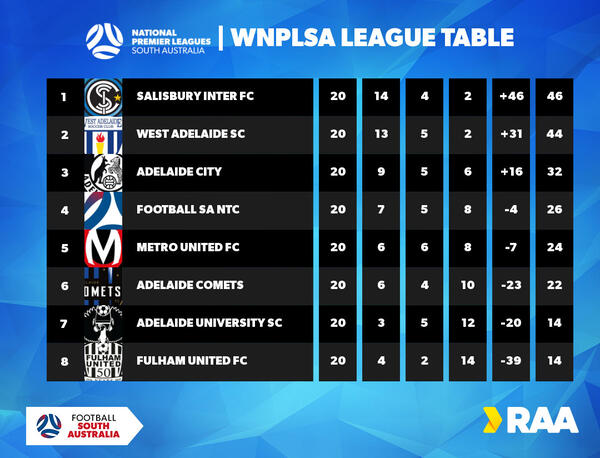 WNPLSA