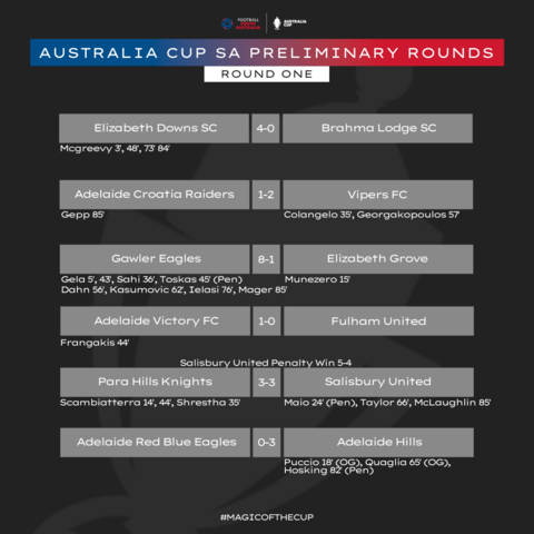 Australia Cup