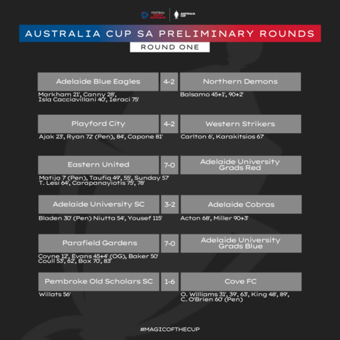 Australia Cup