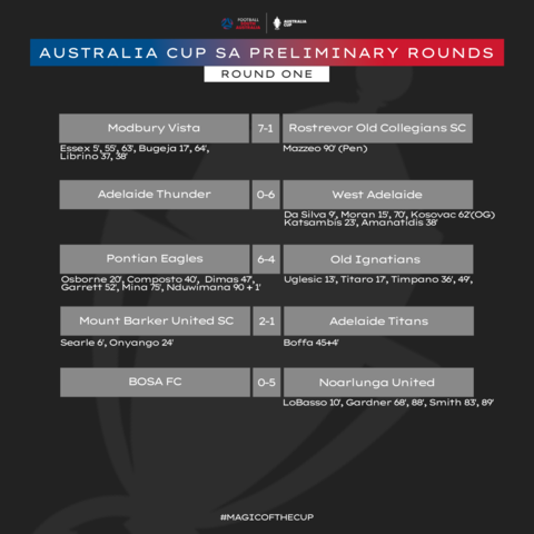 Australia Cup